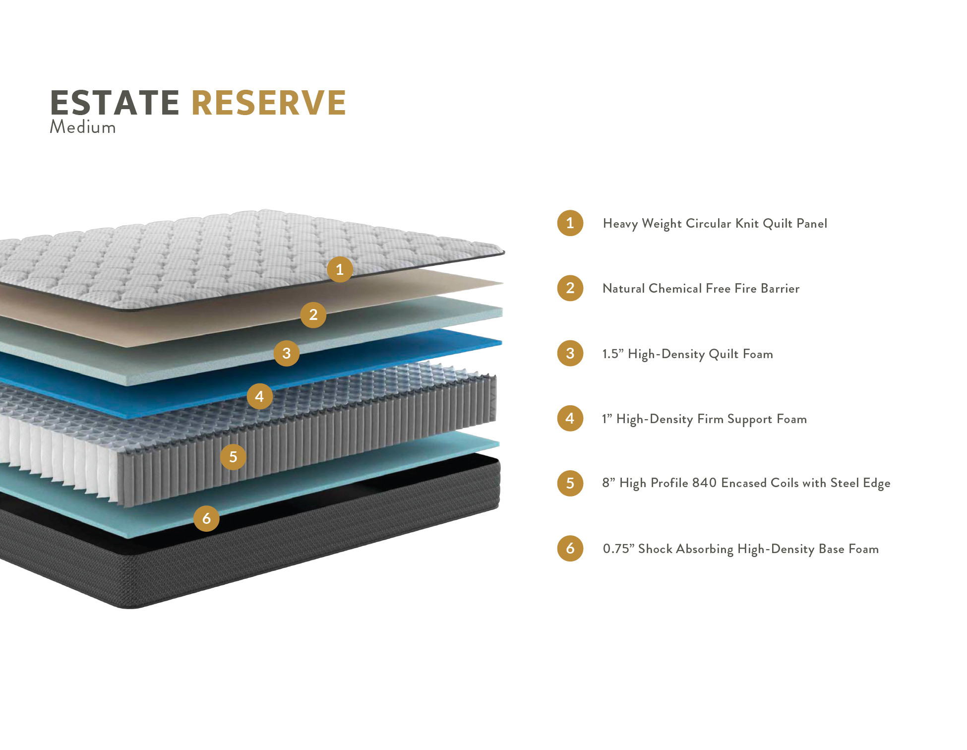 Brooklyn Bedding® Estate Medium