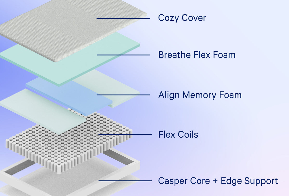 Casper Dream Hybrid mattress - view 3