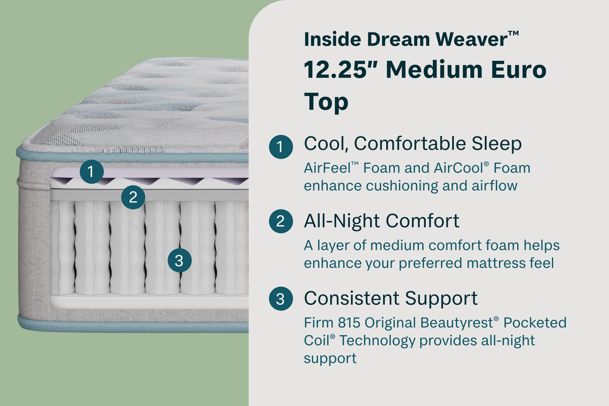 Beautyrest Beauty Sleep Dream Weaver 12.25" Medium Euro Top mattress - view 2