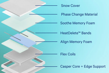 Casper Snow Hybrid mattress - view 4