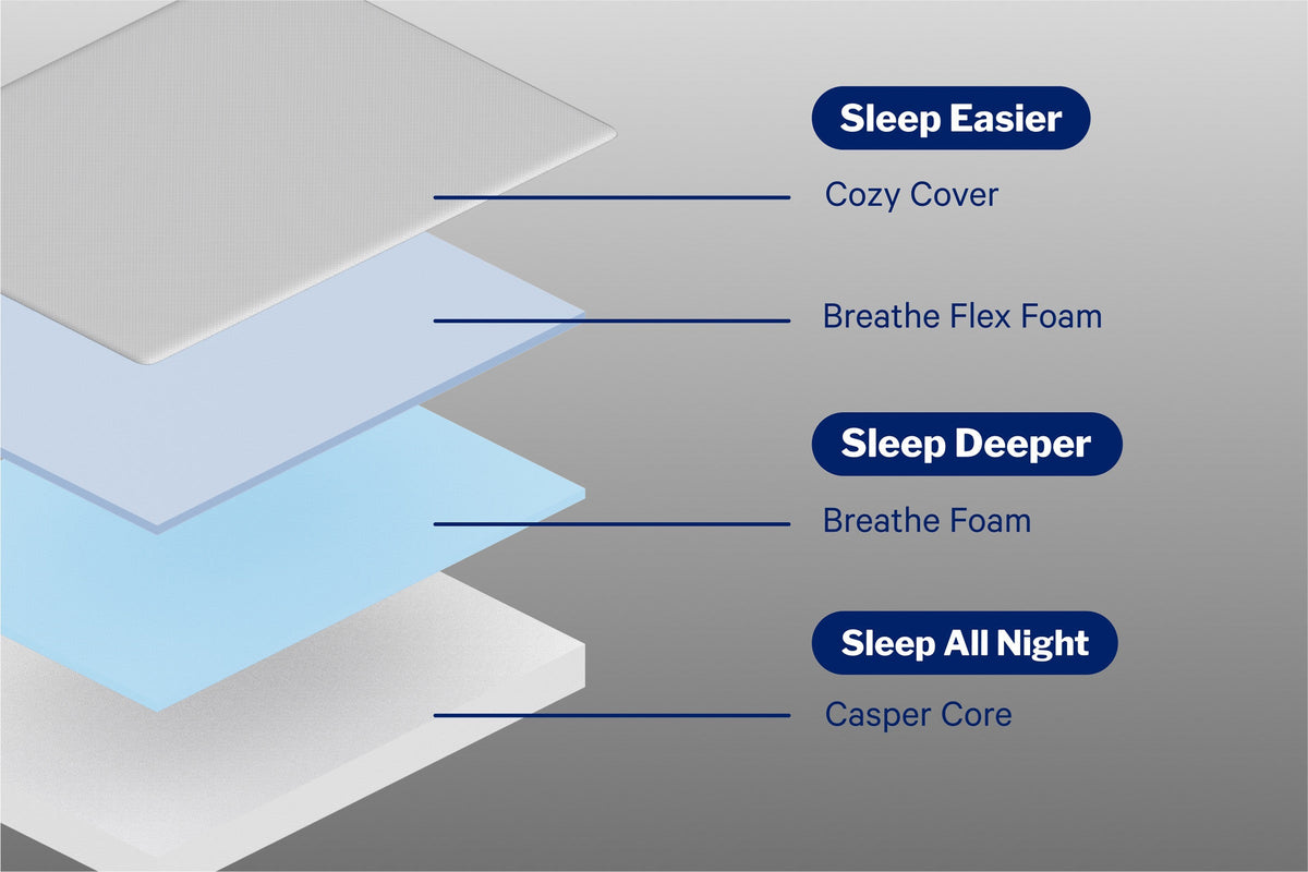 Casper Slate mattress - view 7