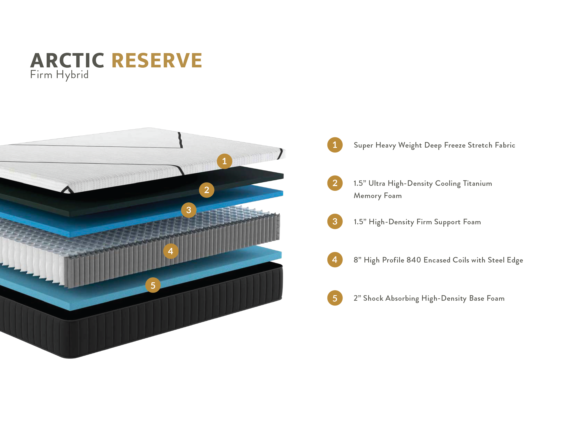 Brooklyn Bedding® Arctic Hybrid Firm
