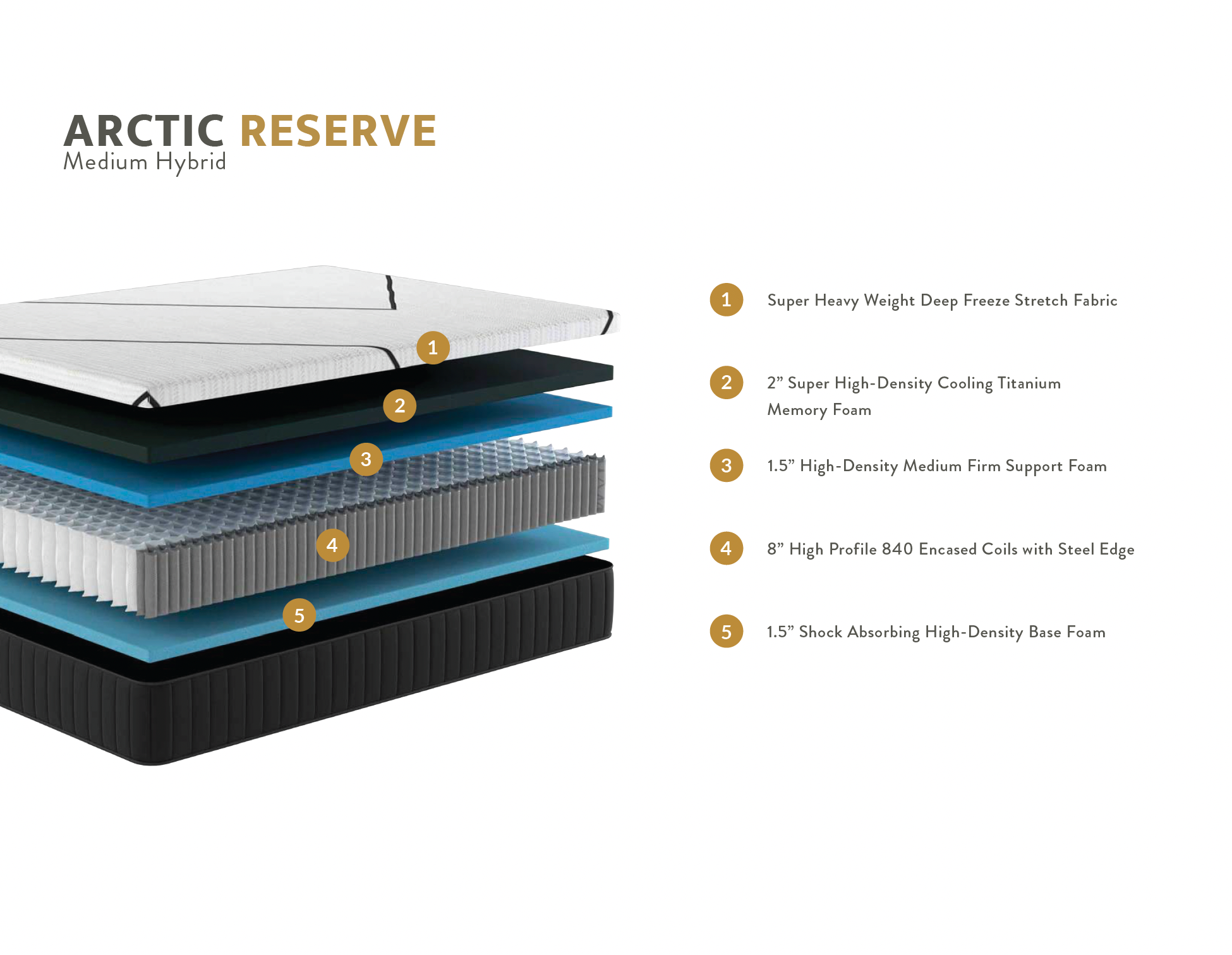 Brooklyn Bedding® Arctic Hybrid Medium