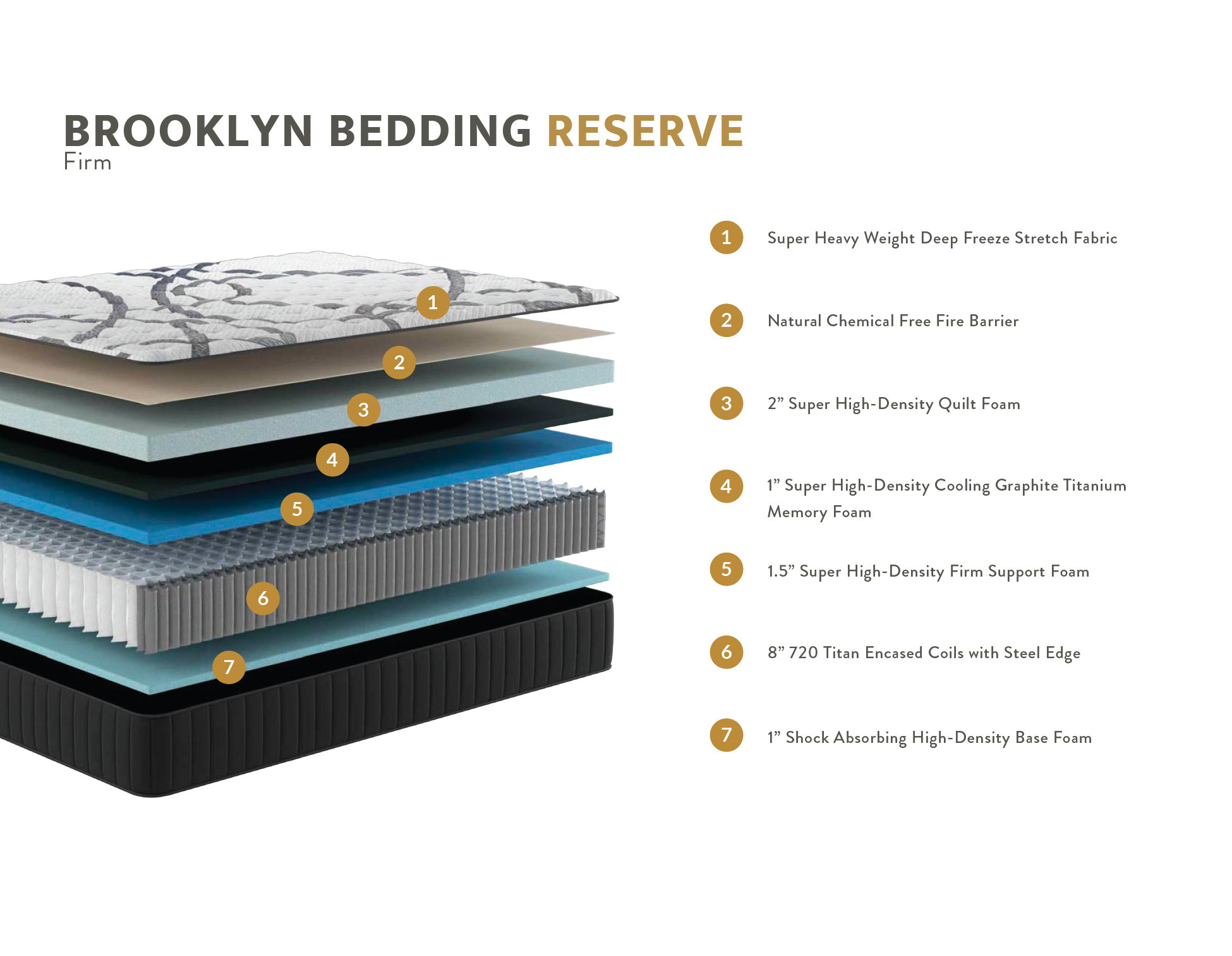 Brooklyn Bedding® Reserve Firm