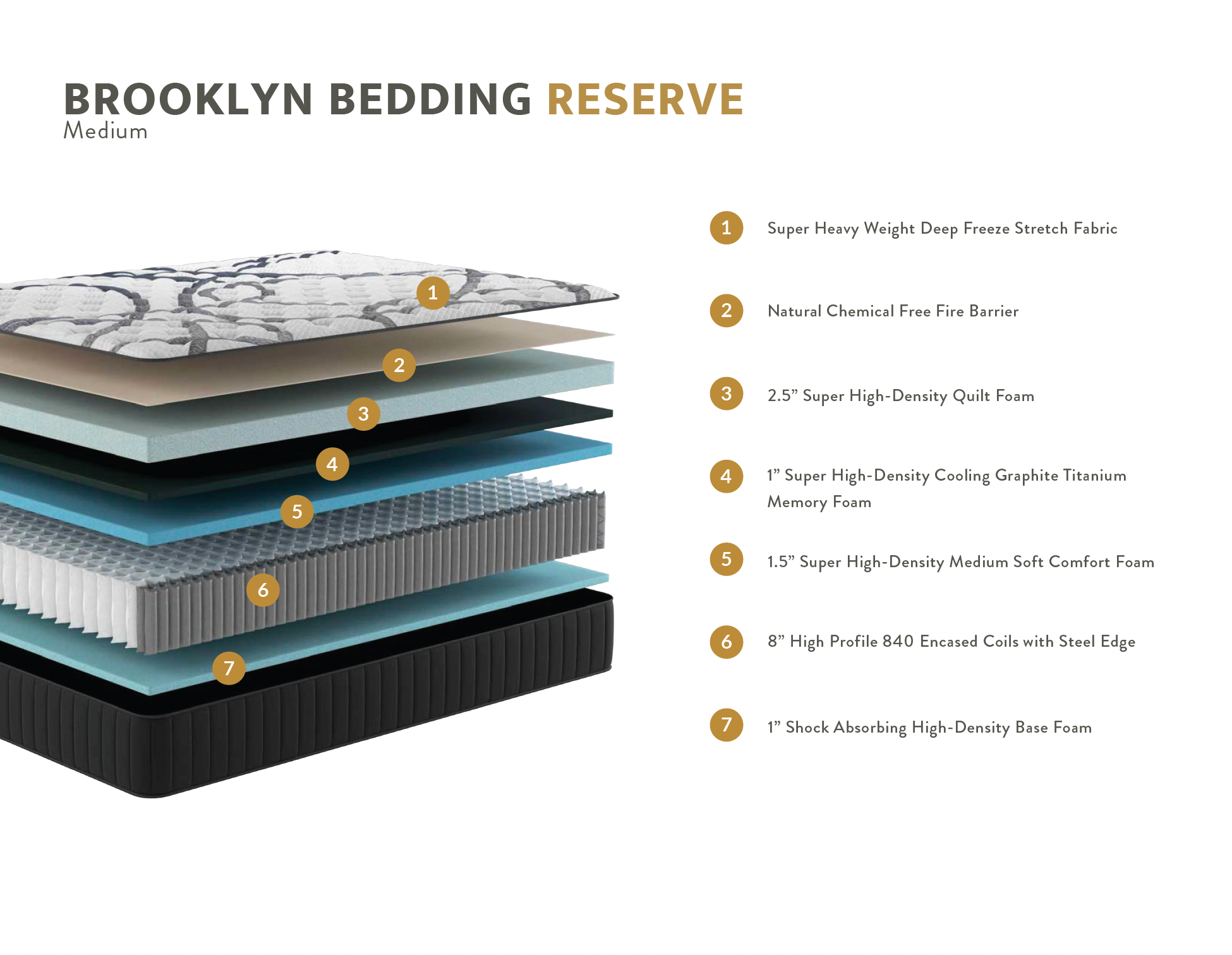 Brooklyn Bedding® Reserve Medium