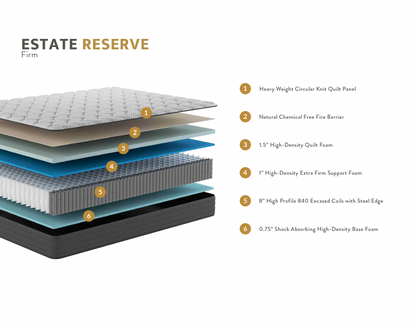Brooklyn Bedding® Estate Firm