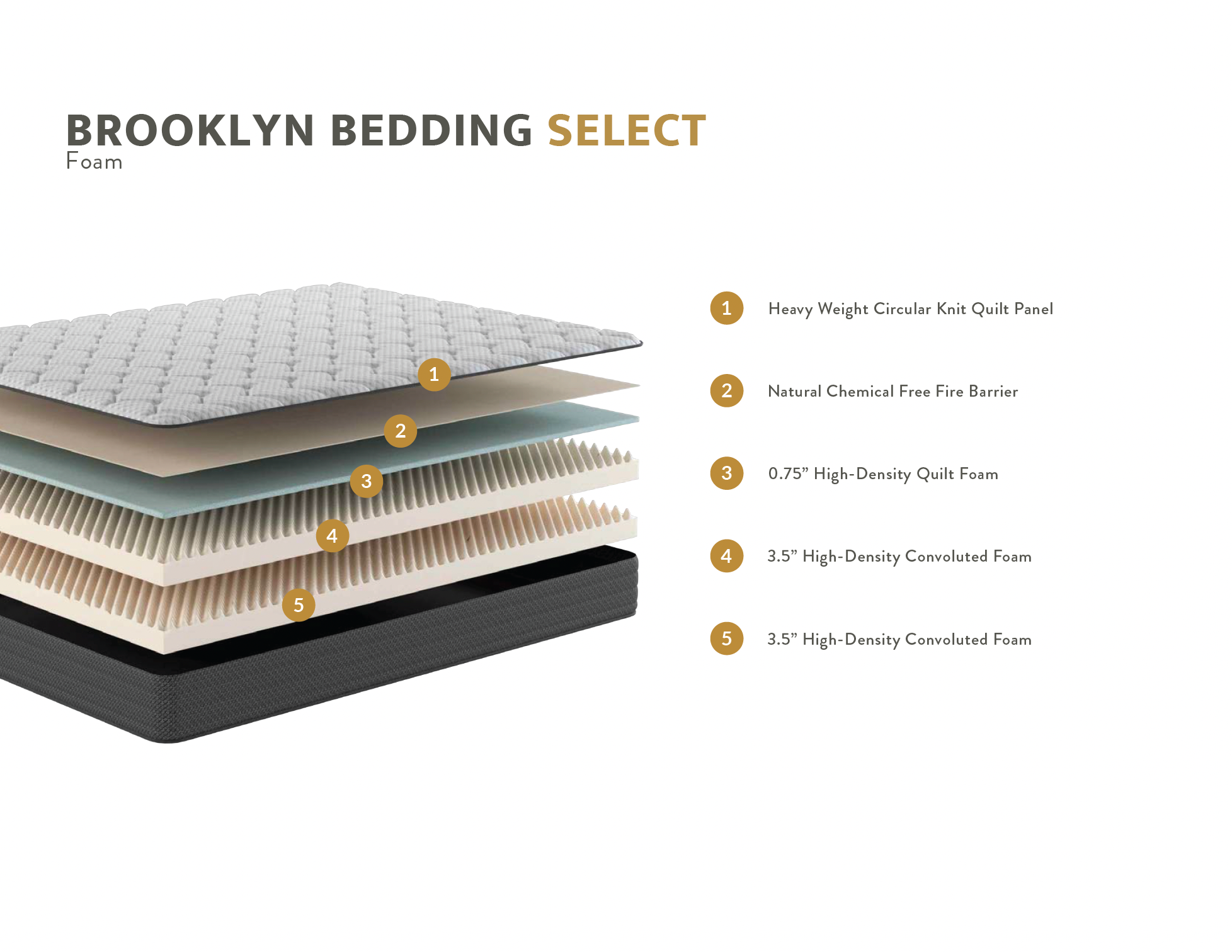 Brooklyn Bedding® Select 6"